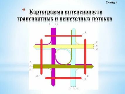 Транспортная интенсивность