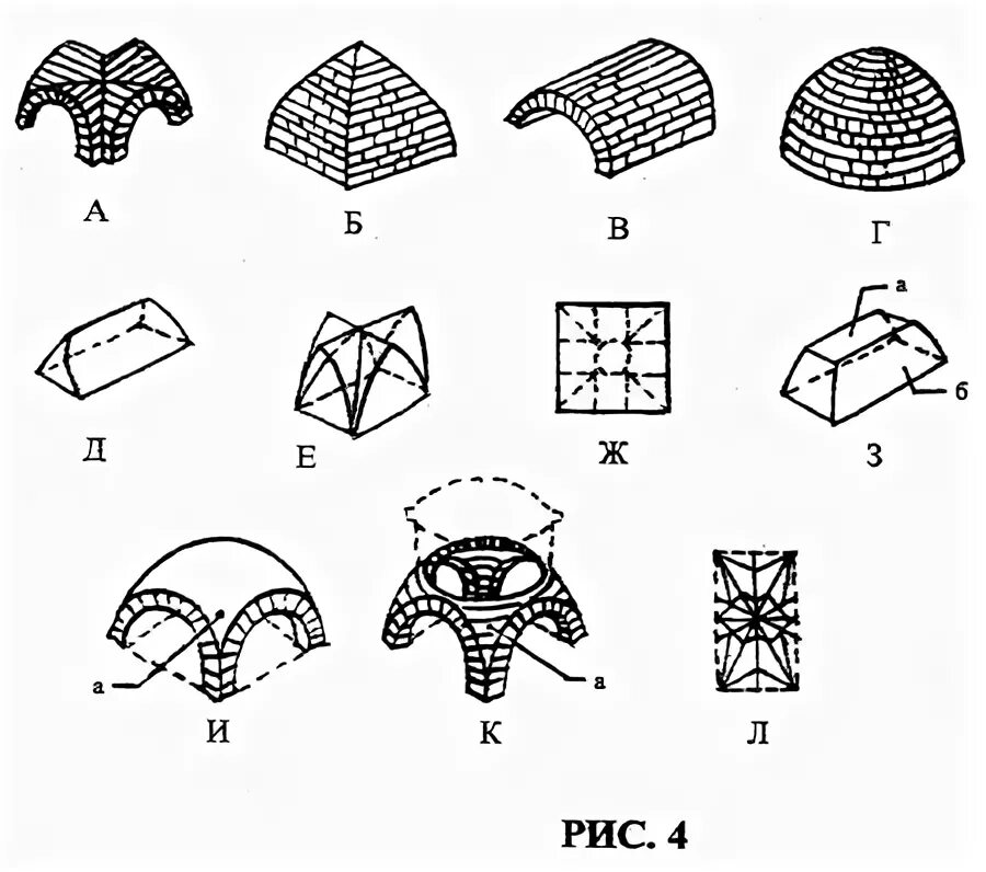 Экономические свода. Монастырский свод в архитектуре. Цилиндрический свод с распалубками. Монастырский сомкнутый свод. Крестовый и сомкнутый своды.