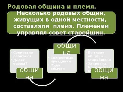 Несколько родов живущих в одной местности