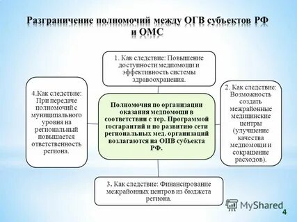 Что значит огв
