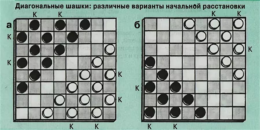 Диагональ шашки. Диагональные шашки. схемы в шашках. шашки схема. правила игры в шашки.