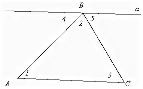 Сумма углов треугольника равна 180 рисунок. Сформулируйте и доказать теорему о сумме углов треугольника. Сформулируйте и докажите теорему о сумме углов треугольника. Треугольник с суммой углов 360. Доказательство сумма углов треугольника равна 180 градусов