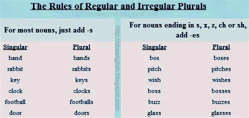 Irregular plural Nouns. Plural Nouns исключения. Irregular plurals таблица. Правила Regular and Irregular plural Nouns. Wordwall spotlight plurals