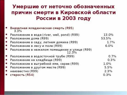 Причина р