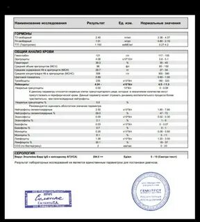 Спб сделать анализы