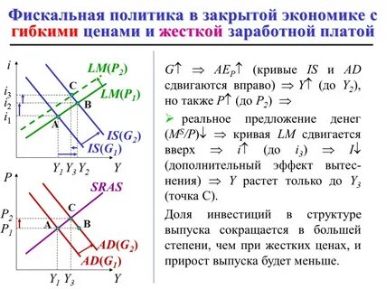 Фискальная политика в экономике