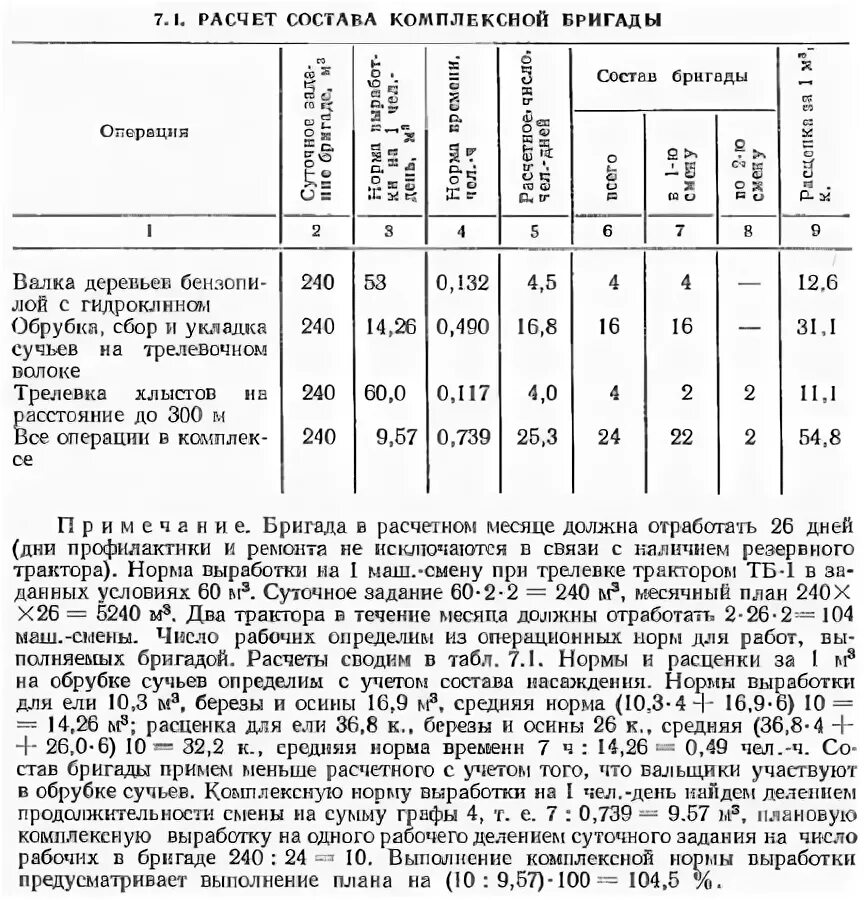 Определить количественный состав бригады. Расчет состава комплексной бригады. Требования к составу бригады. Количественный состав бригады определяется по формуле. Количество членов бригады.