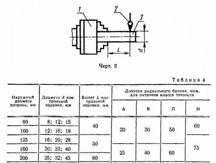 Биение токарного патрона