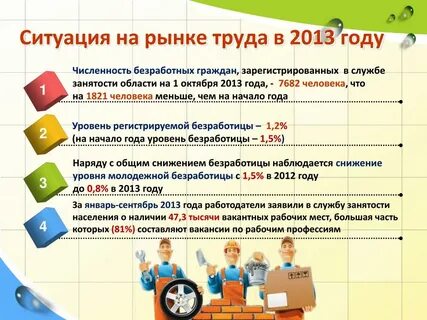 Проект молодежь на рынке труда как не оказаться безработным проект