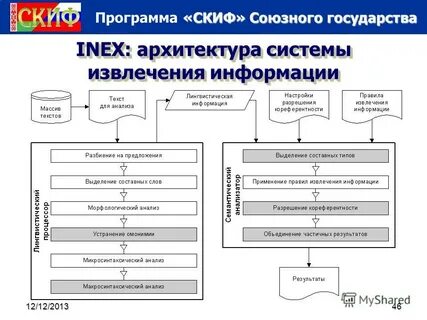 Страна программа
