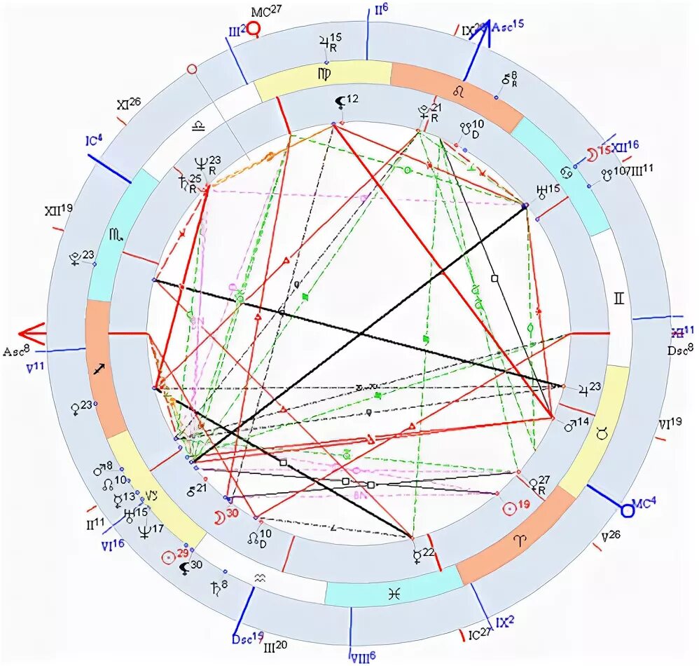 Марс секстиль Асцендент. Луна секстиль Плутон. Плутон секстиль МС. Стеллиум в 9 доме у женщины. Транзит луна секстиль луна