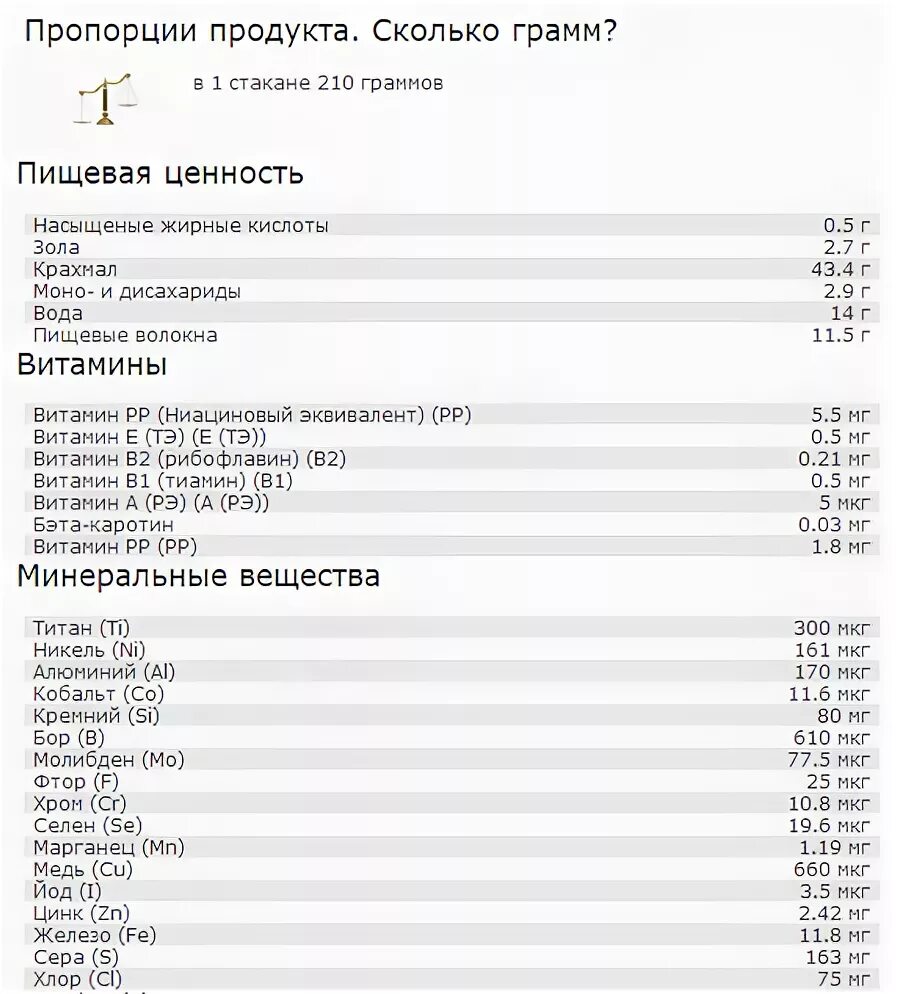 Сколько микрограмм в грамме. Пищевая ценность чечевицы на 100 грамм. Витамины в чечевице на 100 грамм. 1 Мкг сколько грамм. 1 мг это сколько мкг фолиевой