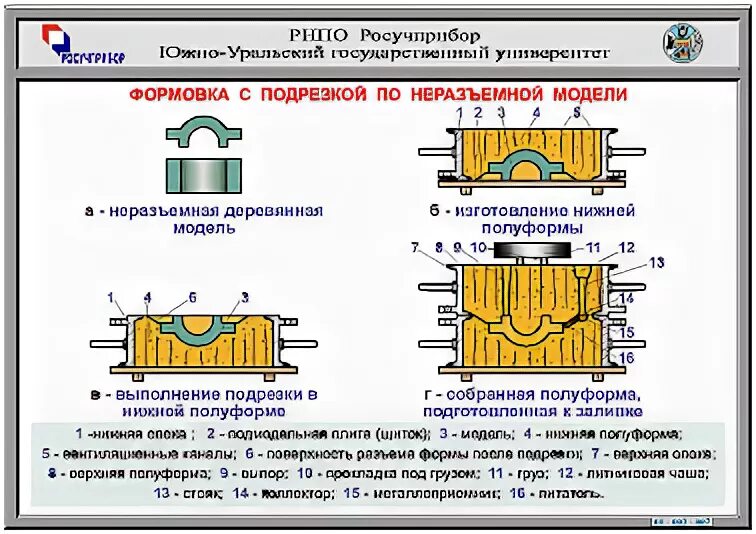 компрессионное и литьевое прессование пластмассы в стоматологии. прессование керамических изделий. формовка методы. шликерное формование металлических порошков. литье под давлением полимеров схема.