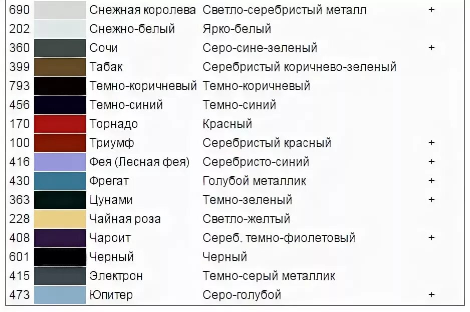 Цвета машин и их значение. Сине зеленый металлик ВАЗ 2112 код краски. Сине-черный цвет ВАЗ 2114 код краски. ВАЗ 2112 цвет серо синий металлик код краски. ВАЗ 2115 серо голубой цвет код краски.