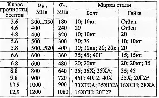 Марка стали 10