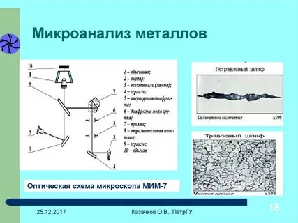 Микроанализ