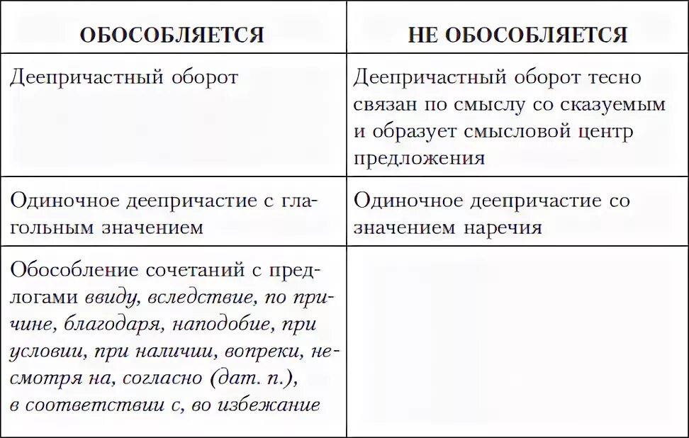 Читать онлайн книгу Грамотный человек: учебное пособие - Елена Щенникова бесплат