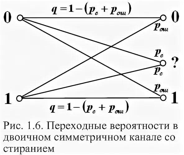 Двоичный канал