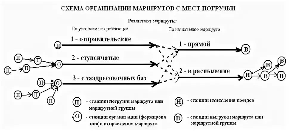 Непрерывный маршрут