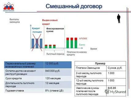Смешанный договор