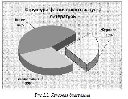 Какая информация вынесена в легенду политической карты