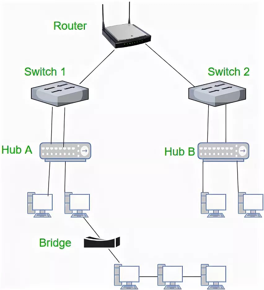 Соединение ip сетей. Обозначение маршрутизатора концентратора коммутатора. Схема сети маршрутизатор коммутатор хаб. Концентраторы мосты коммутаторы, маршрутизаторы. Концентратор коммутатор маршрутизатор отличия.