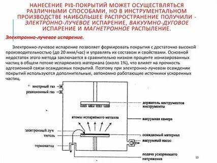 Способы нанесения покрытий