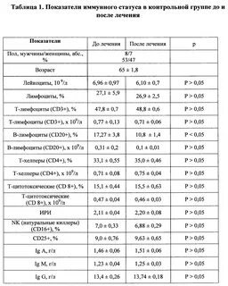Обследование иммунного статуса