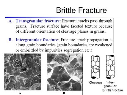 Fractured cracking