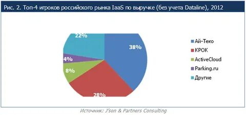 Json partners
