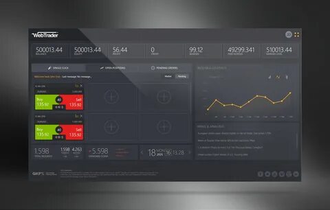 Widget style