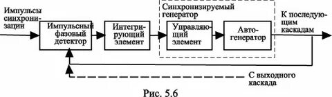 3 синхронизация