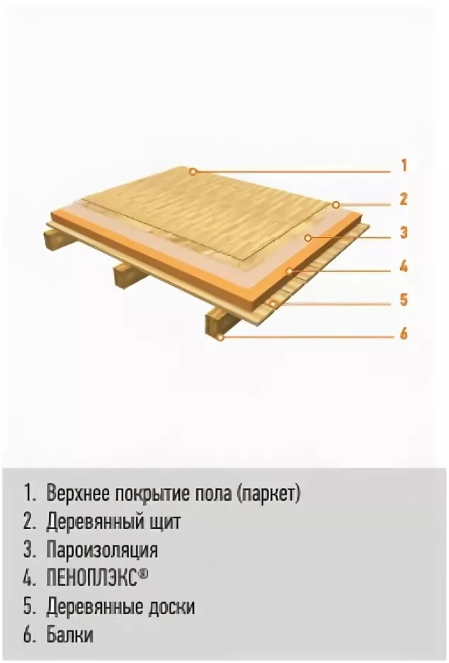 Пеноплекс утеплить пол снизу. Утеплить деревянный пол пеноплексом. пеноплекс утепление деревянного пола. утепление деревянного пола пеноплексом. утеплить пол пеноплексом в деревянном доме.