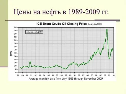 Нефть 90