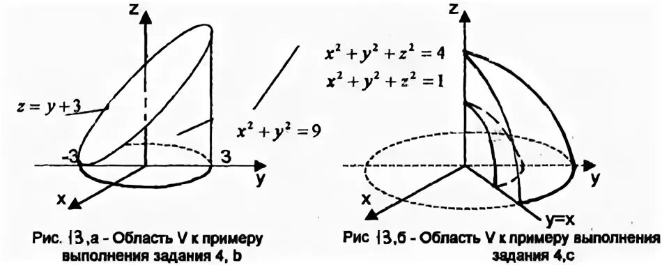 Поверхность y 0. Построить тело Ограниченное поверхностями. Построение тела ограниченного поверхностями. Объем тела ограниченного поверхностями. Найти объем тела ограниченного плоскостями.