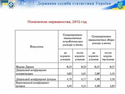 1075 среднедушевой доход