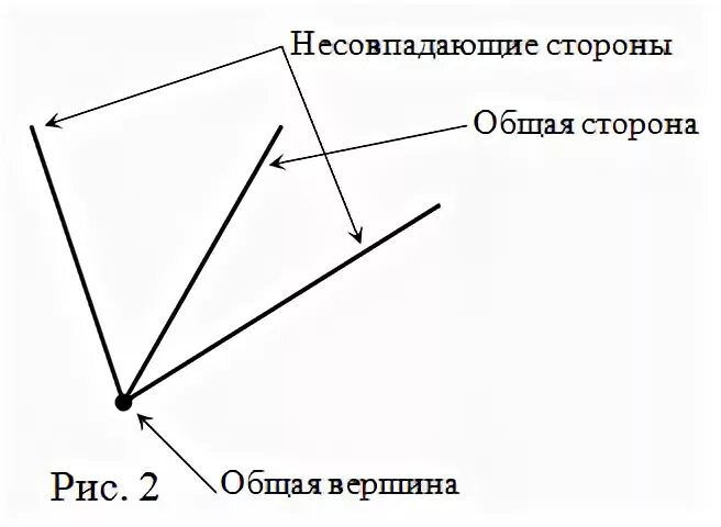 Что такое общая сторона угла. Что такое общая сторона угла