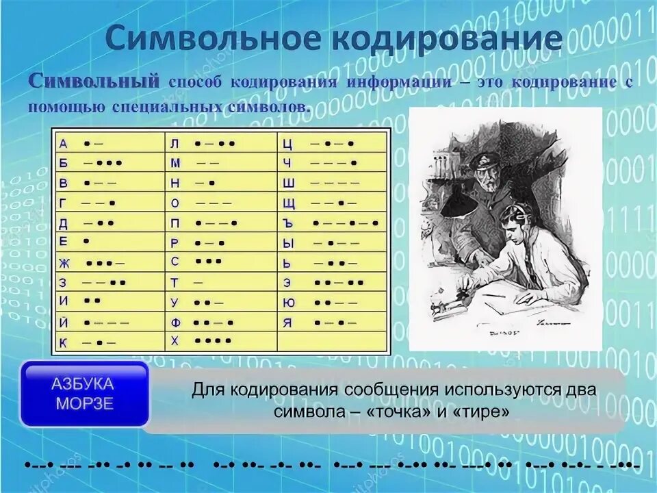 Информатика 5 класс кодирование. Способы кодирования информации. Кодирование информации в информатике. Способы кодирования информации в информатике. Кодирование это в информатике.