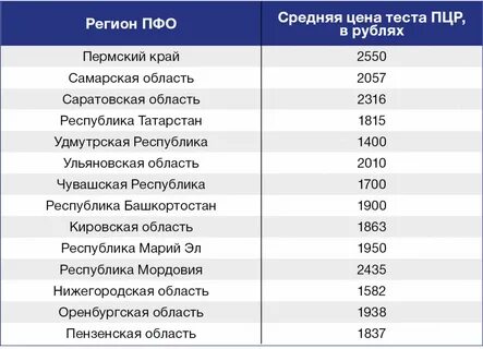 Результаты пфо