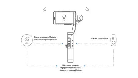 Инструкция стабилизатора для телефона