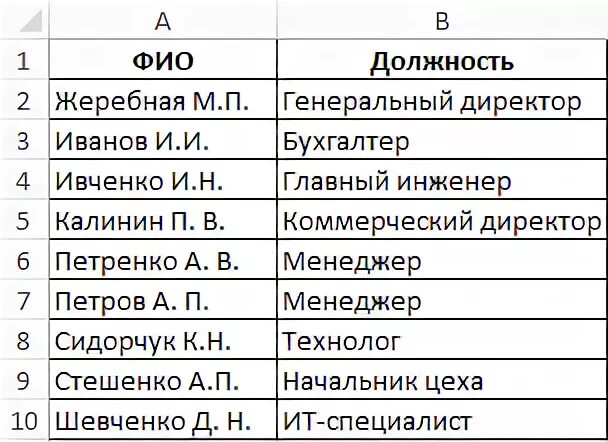 Фио должность
