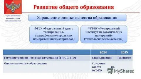 Академия образования тесты