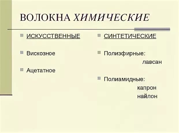 Химические волокна презентация