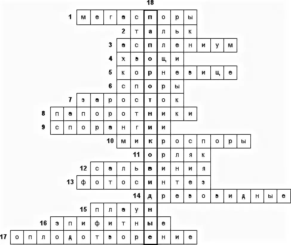 Кроссворд по мхам. Кроссворд по теме чай. Кроссворд по папоротникам 7 класс. Мхи кроссворд 5 класс биология. Кроссворд по папоротникам 7 класс.