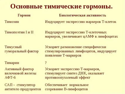 Гормоны иммунной системы