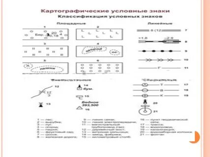 Линейные условные знаки это