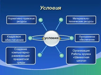 Правовые ресурсы