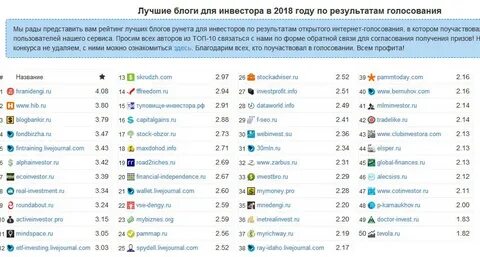Топ блоггеры жж
