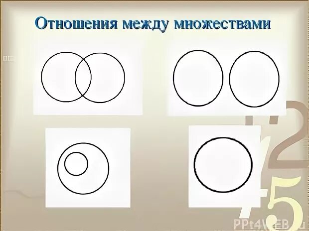 Отношения между множествами в математике
