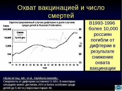 Смертность после